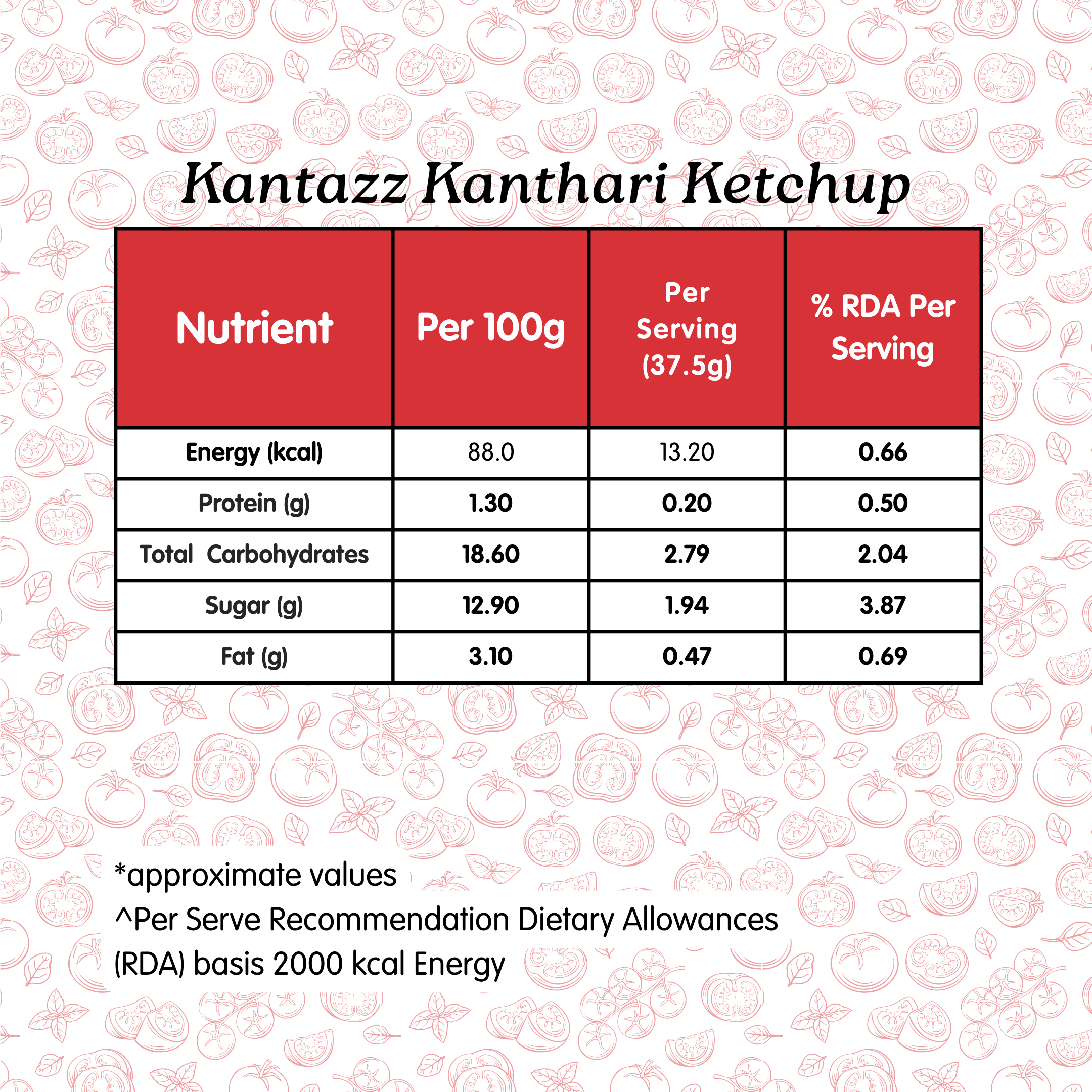 Sauces Combo - Image 3