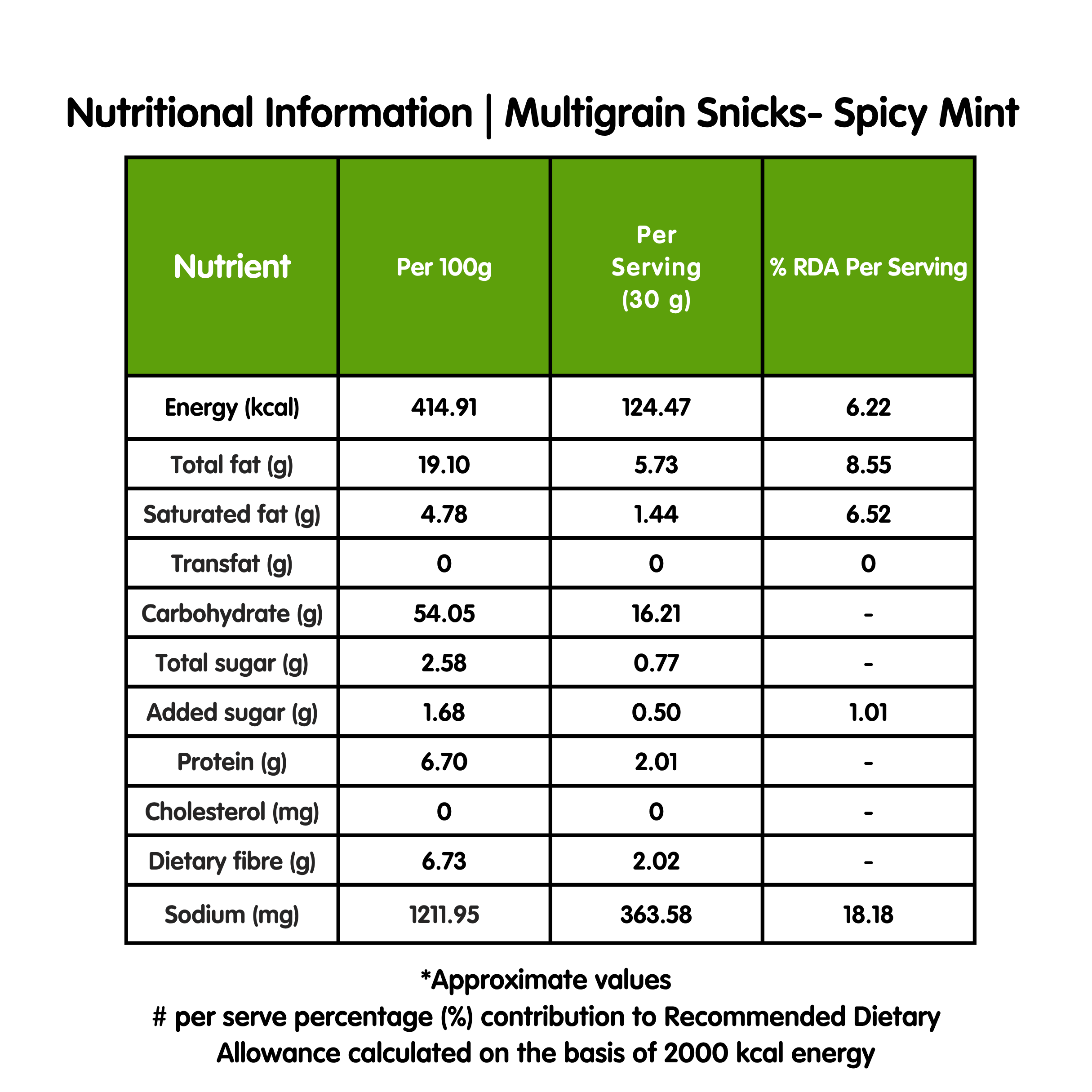 Multigrain Spicy Mint Snicks (Pack of 1) - Image 3
